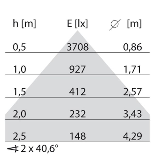 SL720+PL RL 33 S/C 830 WIT BT MP image 3