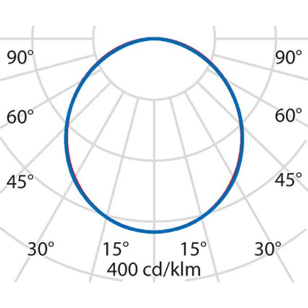 FLEXILED 4IL17S/A840WH9016OP1200/150 image 7