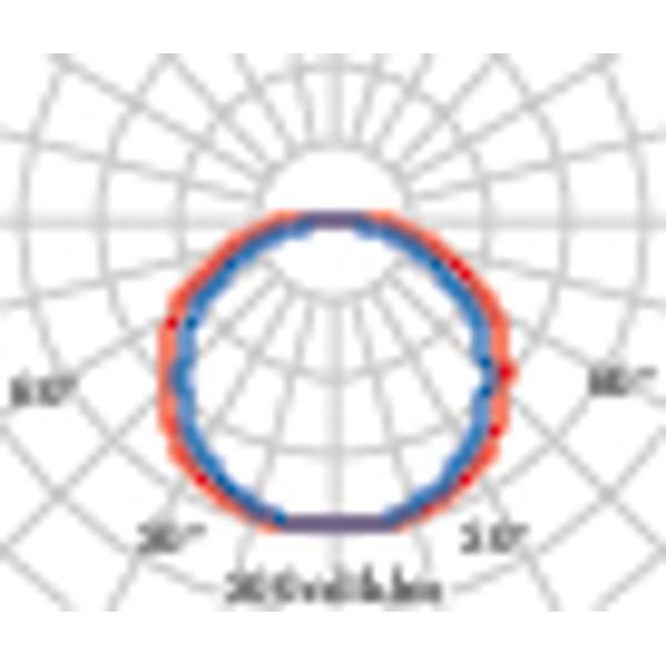 MULTI+3510,5W S/EW 3000K CELL WIT image 6