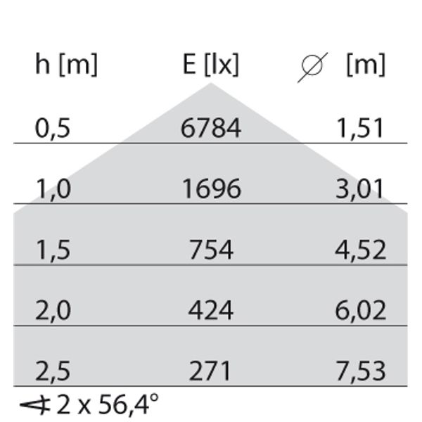 PLATO625ILQ 36 S/A 840 WH9016 DALI OP image 9