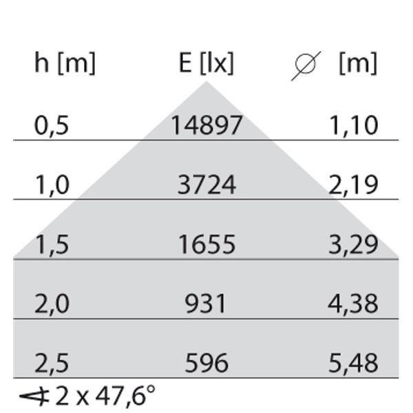SL713 RL SM 62 S/B 840 WH9016 DALI MP image 5