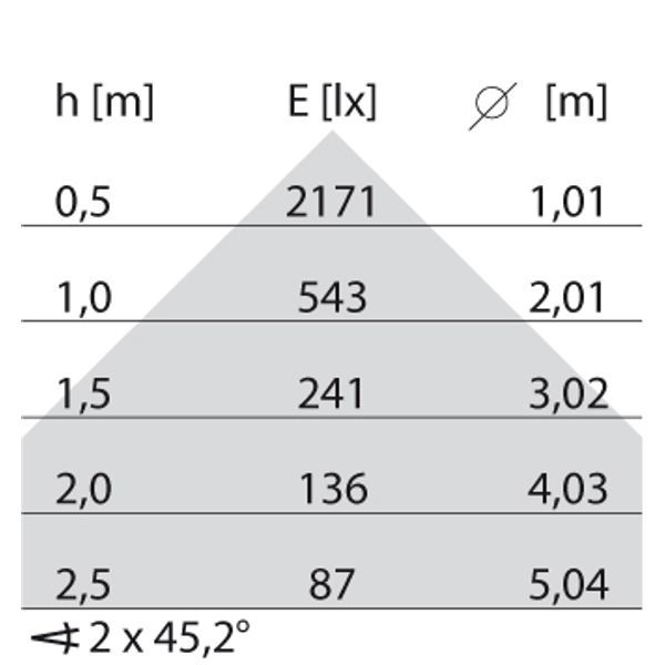 DLSB100 LED 13 C/EW 830 image 4