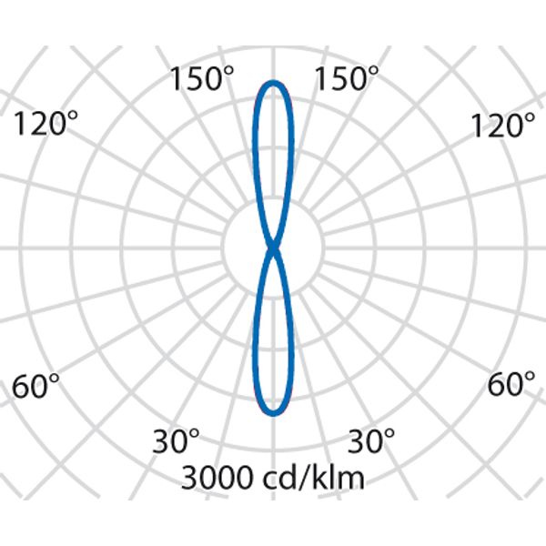 MIMIK 10 B C/I20+C/I2010W 3000K WIT image 8