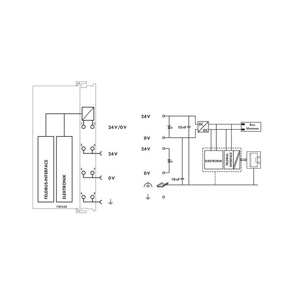 Fieldbus Coupler ETHERNET 1st Generation light gray image 5