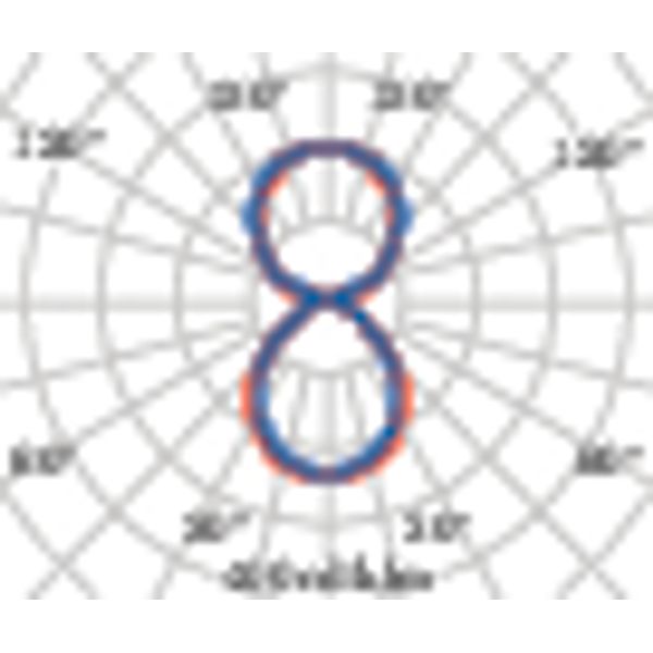 FLEXILED 5PL21S/C840WH9016MP1500/150DALI image 5