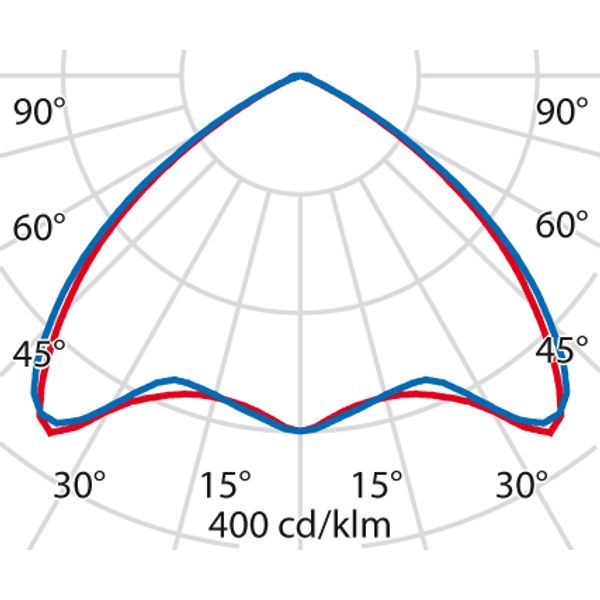 TRY S/EW 81(85W) 3000K+NOOD image 9
