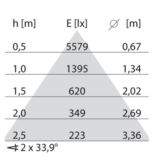 EB433 LED 20W 830 Wideflood Black DALI image 8