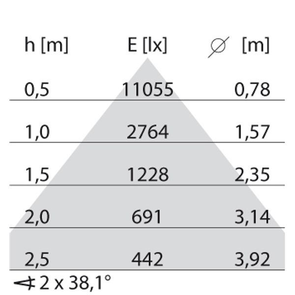 SL764+ RF L 29 S/A 930 WIT LV image 8