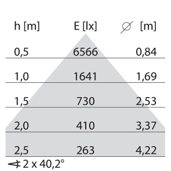 SL764+ PL L 41 S/C 940 WIT MP image 4