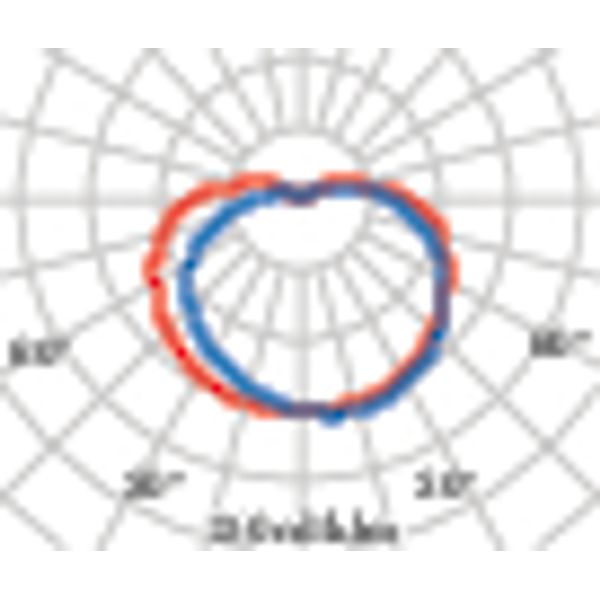 EKO+19 E27 WIT image 5