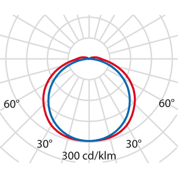 MULTI+3510,5W S/EW 3000K CELL WIT image 7
