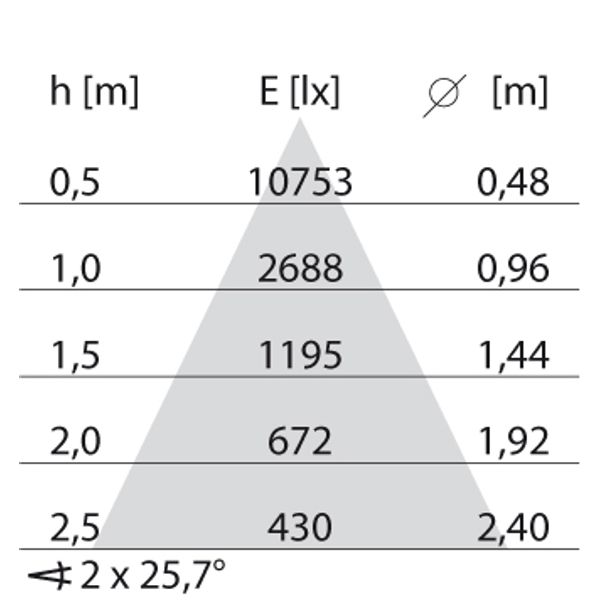FOCUS+2 26W C/W 4000K ANTHRACITE image 6