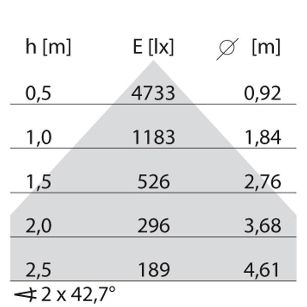 SL740L ECO LED SL 69W 4K HF+DLS image 7