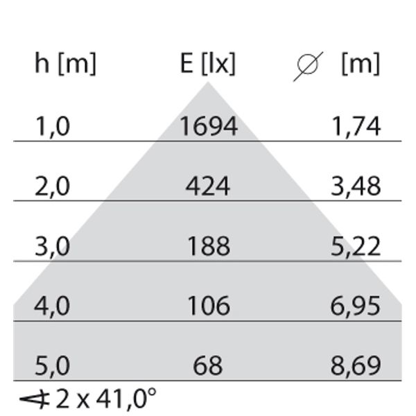 SL713+PL RXL 61 S/C 840 WIT MP image 4