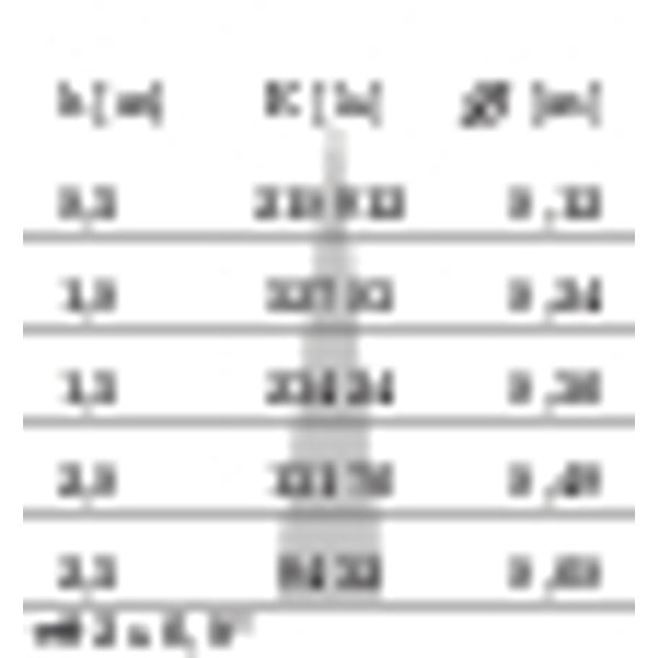 NIGHT LIGHT 1500 S/I (12°) 54W 3000K image 5