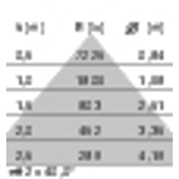 SL720+SM RL 24 S/B 840 WIT BT-S MP image 4