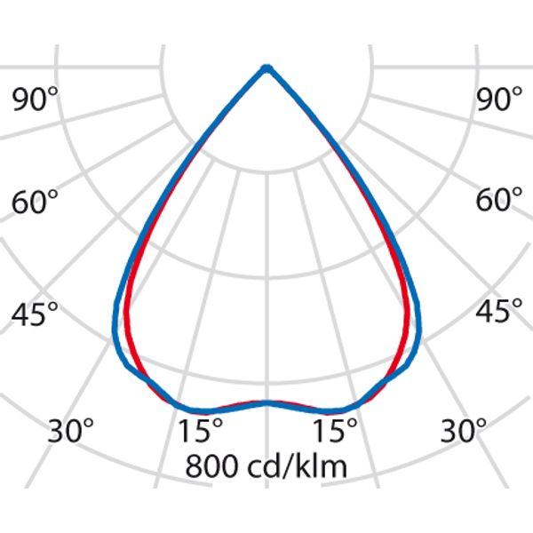 FLEXILED 4IL23S/A840WH9016LM1200/150 image 5