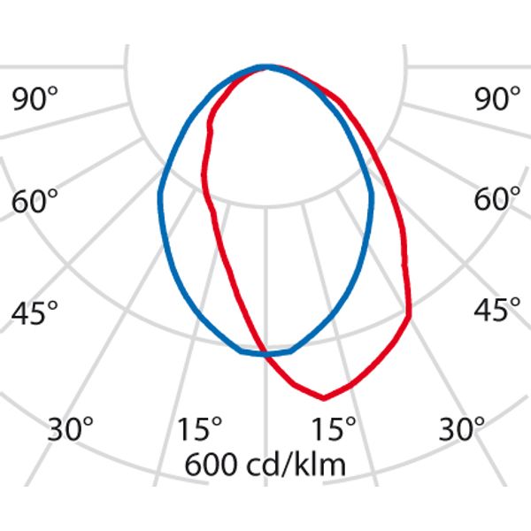 CRICKET+ 10 WALL VISA 5 A10/EW 830 AN96 image 7