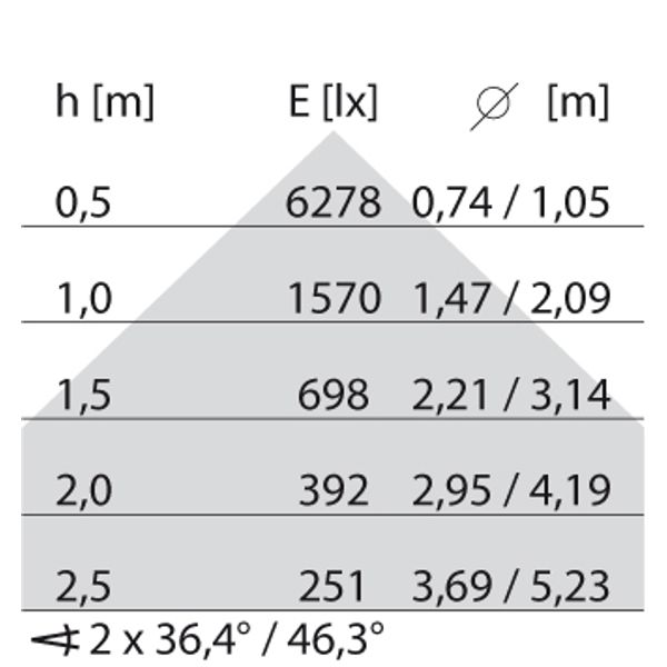 SL629LED PL 30W 830 DALI GREY DIR image 8