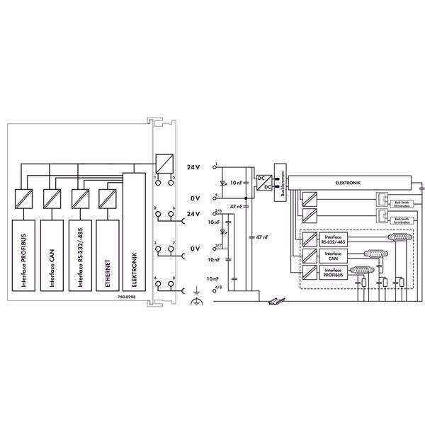 Controller PFC200;2 x ETHERNET, RS-232/-485, CAN, CANopen, PROFIBUS-Ma image 3
