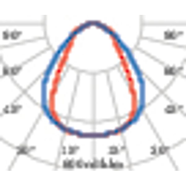 SL629LED PL 30W 830 DALI WIT DIR image 5