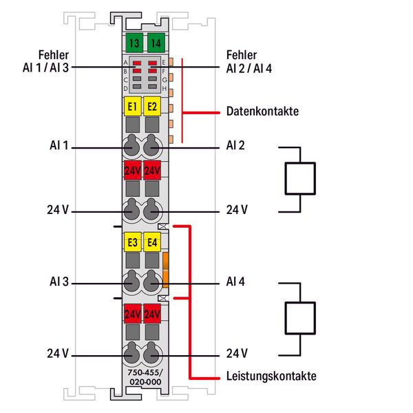 4-channel analog input 4 … 20 mA Single-ended - image 3
