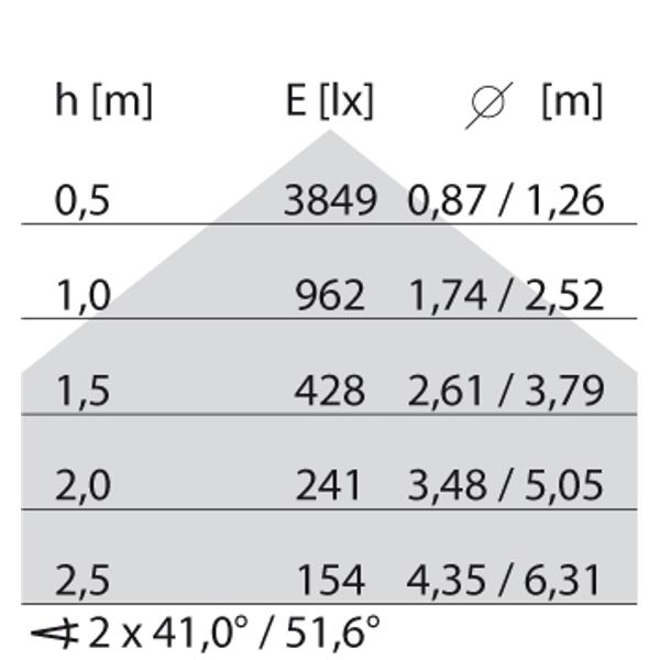 SL629LED PL 54W 830 DALI WIT D/I image 5
