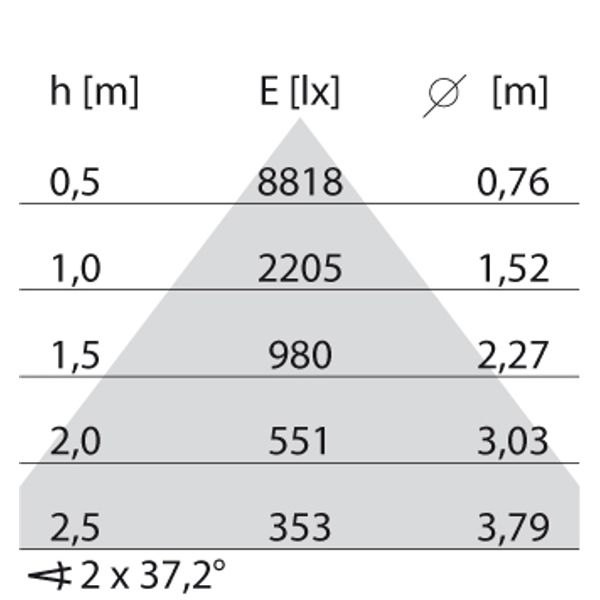 SMALL PL REFLECTOR 58W 830 BT-DIM WH D/I image 6
