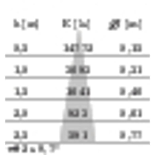 EB431 LED (85mm) 9W 830 SPOT WIT image 6