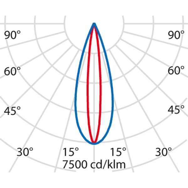 TRACK 1500-54W ELL 3000K image 5