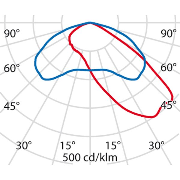 WIN PRO+ 30 190 A35/W 757 GR94 DALI image 7