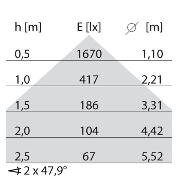 DLSB185 LED 8 C/EW 830 image 4