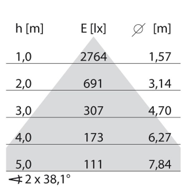 SL764+ RF L 29 S/A 930 BLACK LV image 8