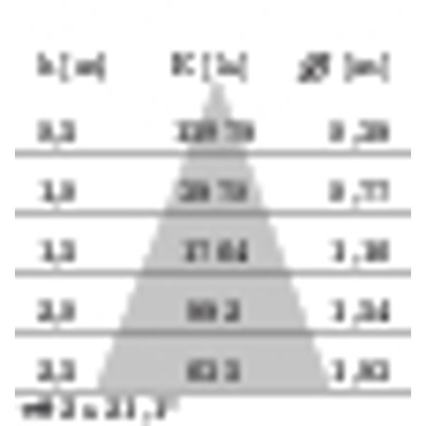 EB433 LED (138mm) 20W 840 FLOOD BLACK image 10