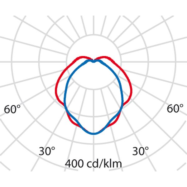 EKO+19/G LED 840 WIT10W image 5