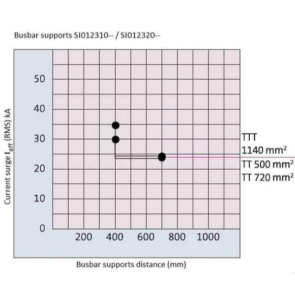 Busbar support 60 mm 3-pole, no end cover 2500A (The price is shown without markup on metals. Request a quote for accurate information) image 6