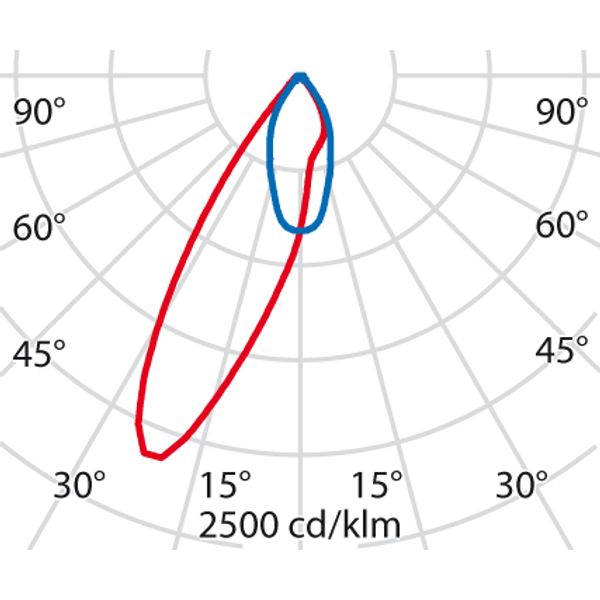 TRY A/M L 39W(42W) 4000K image 6