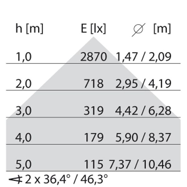 SL629LED SM M 54 S/A 930 WH9016 DALI MP image 8