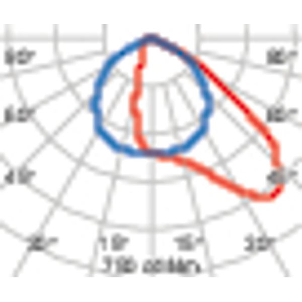 GUELL1 36 A40/W 840 GR94 DALI image 4