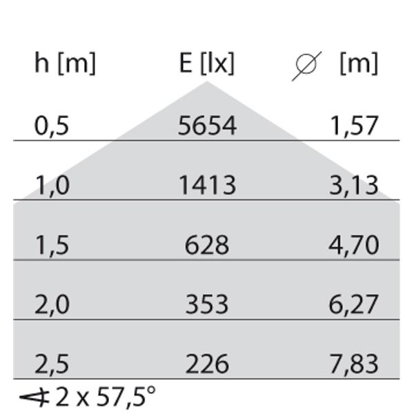 LIQUID PL M3(150CM) WIT 55W 3000K image 4