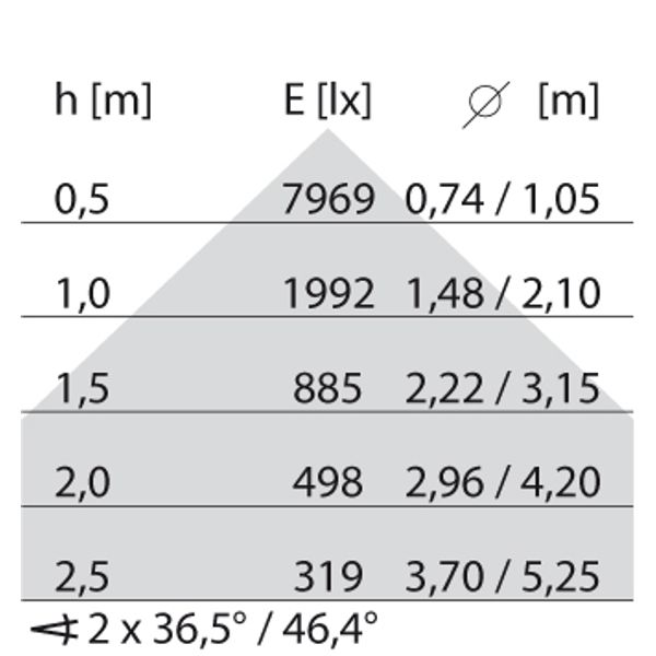 SL629LED PL 37W 830 GREY DIR image 7