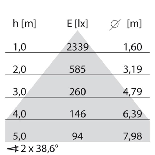 SL764+ PL M 36 S/C 940 BLACK LV image 8