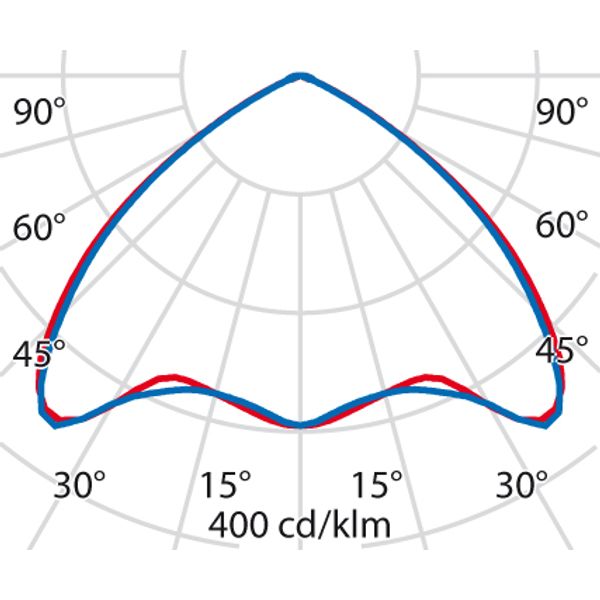 TRY S/EW 66(71W) 4000K DALI image 5