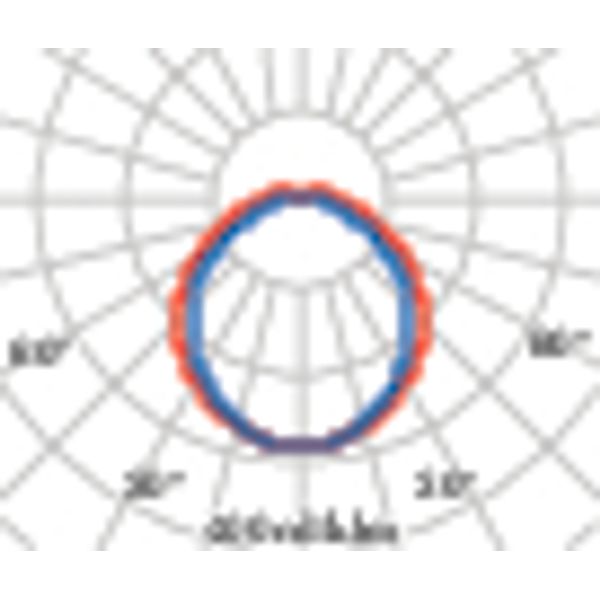 BLIZ LED GUARD 14W 4000K GREY image 9