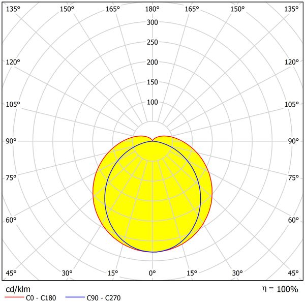 Solo LED 36W 840 4000lm 1200mm white image 4