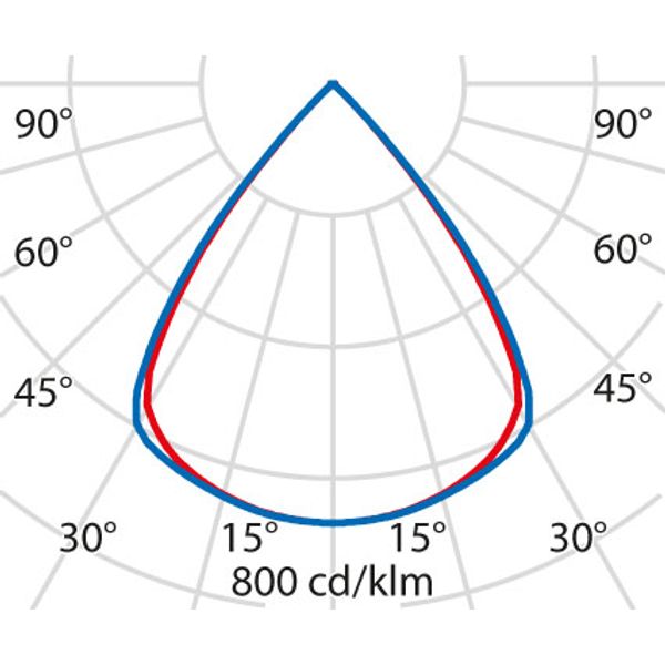 FLEXILED 4IL23S/A840WH9016LB1240/310 image 5