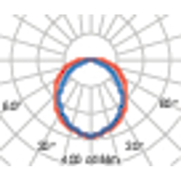 ACRO+ EQ236 S/EW 840 DIPSW 22/28/33/39W image 5