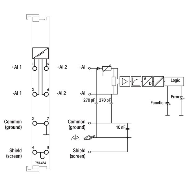 2-channel analog input 4 … 20 mA Differential input light gray image 5
