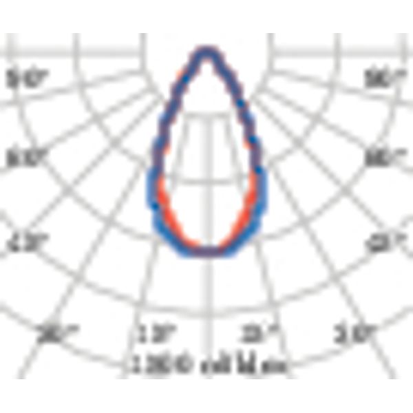 LAMA+ MINI S/W100 840 image 4