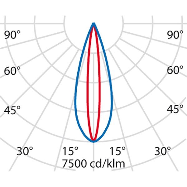 TRACK 1000-36W ELL 2700K image 7